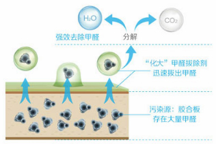 空气净化_北京suncitygroup太阳集团环保浚？？？？萍加邢薰