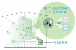 空气净化_北京suncitygroup太阳集团环保浚？？？？萍加邢薰