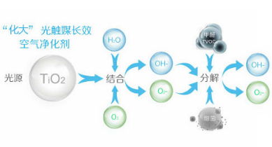 空气净化_北京suncitygroup太阳集团环保浚？？？？萍加邢薰